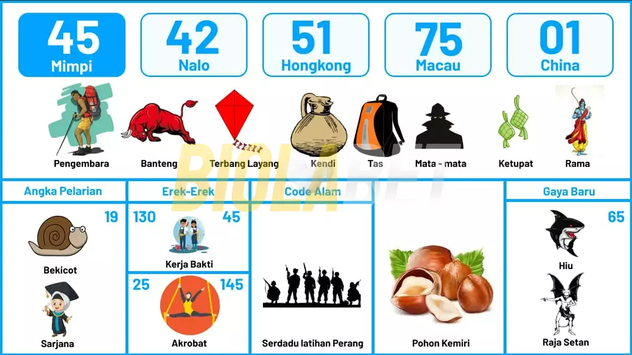 buku mimpi erek erek togel 45