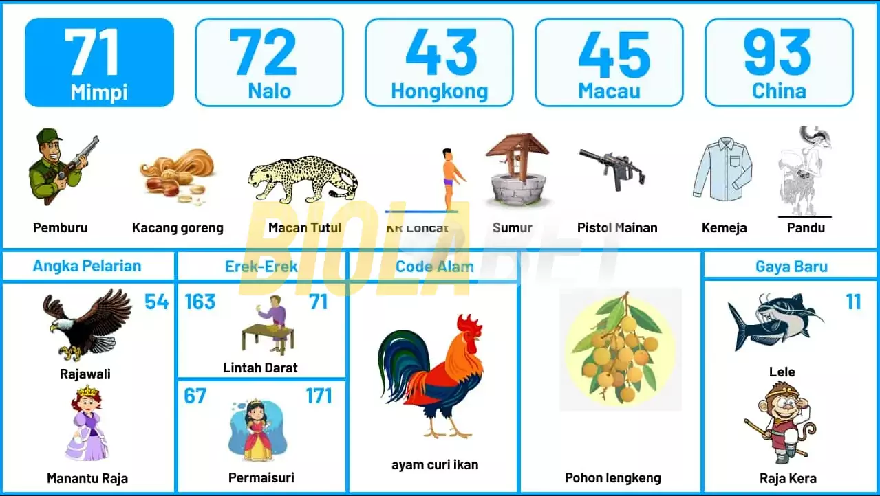 buku mimpi erek erek togel 71